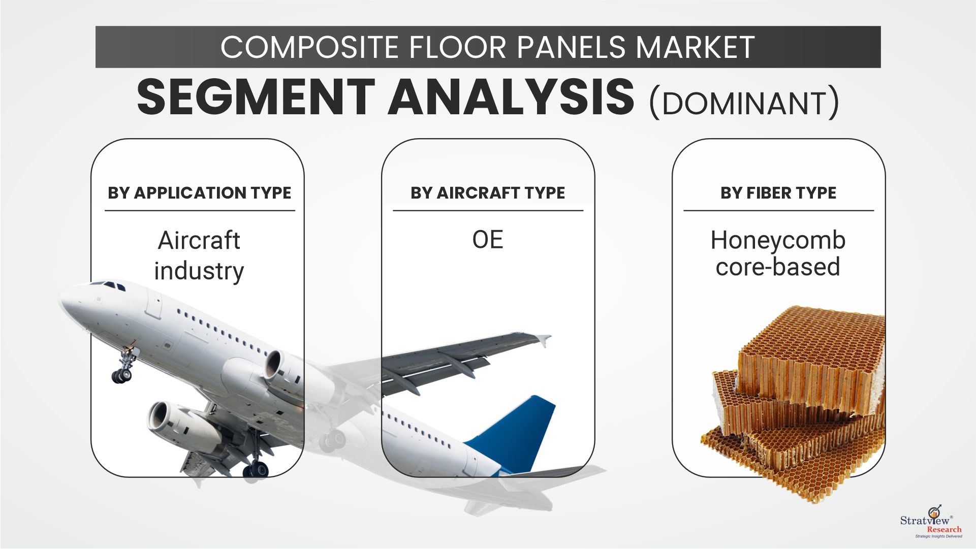 composite floor panels market regional segments